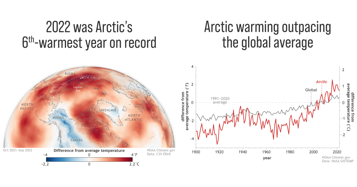 2022 Arctic Report Card: Image Highlights | NOAA Climate.gov