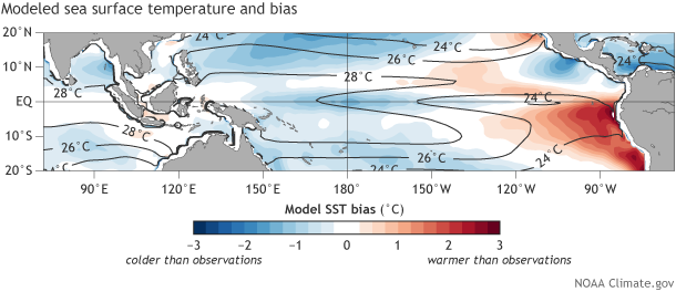 Modeled sea surface temperature and bias