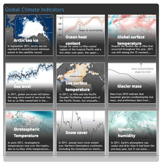 Screenshot of interactive image map made of three rows of small graphs and maps