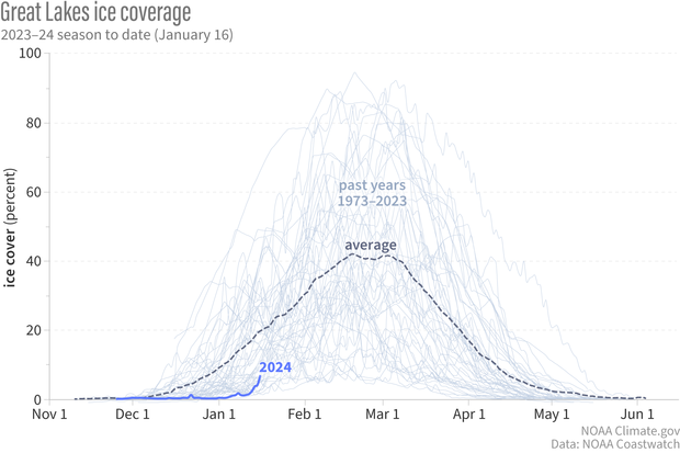 Great Lakes Ice cover Jan 2024