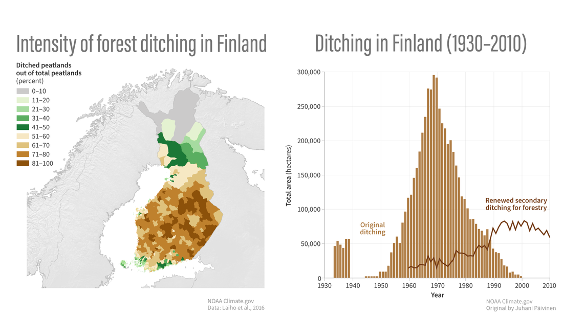 Map of peatland disturbance intensity in Finland and a time series chart of total drained area