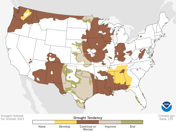 Prediction of Drought change