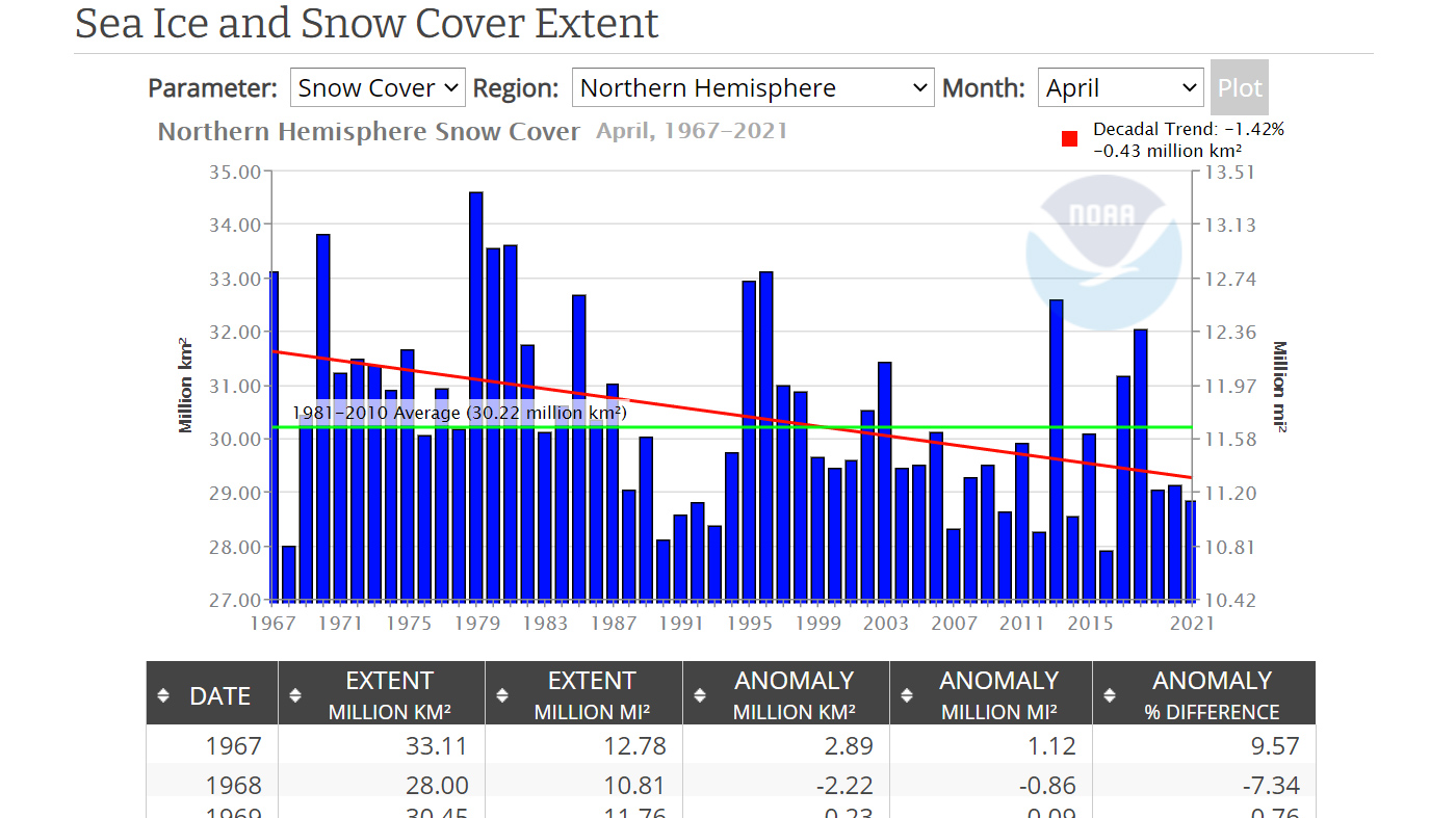 Example full sized image for Snow or Ice Extent - Graphing Tool