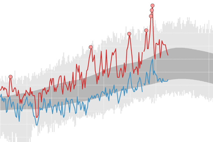 Preliminary analysis concludes Pacific Northwest heat wave was a 1,000-year event…hopefully