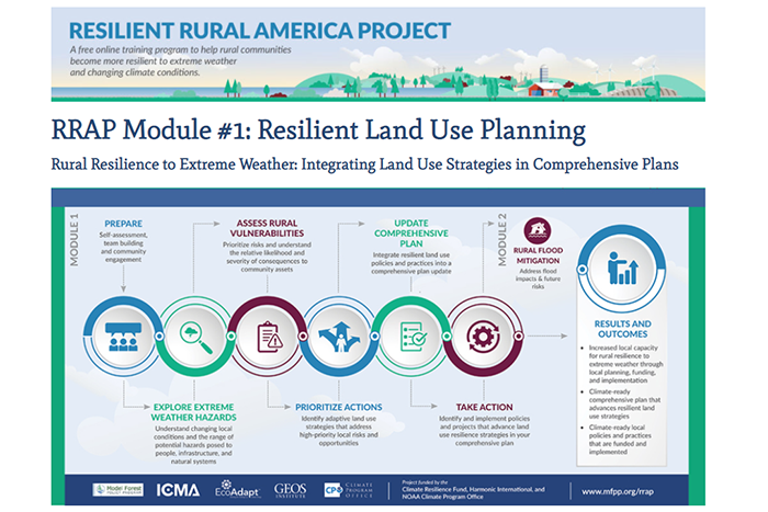 Resilient Rural America Project offers two training modules