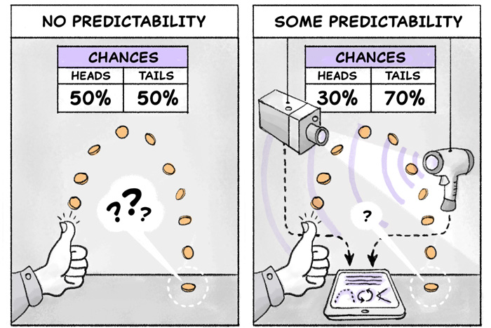 What is predictability? 