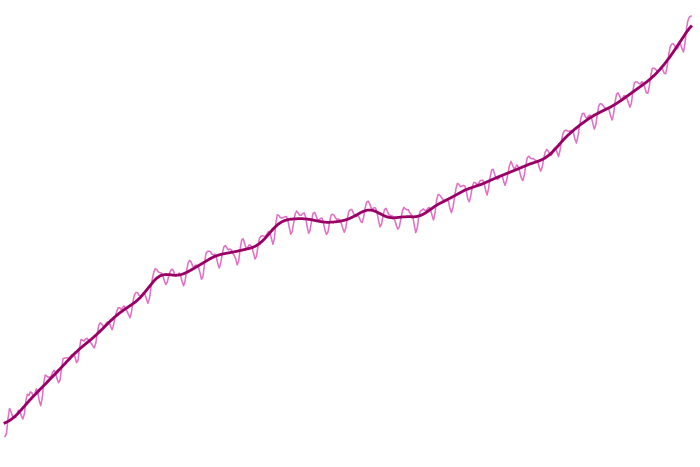 Increase in atmospheric methane set another record during 2021