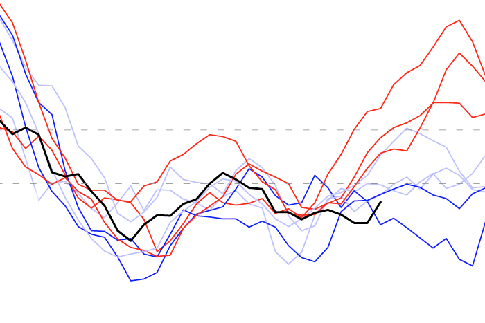 July 2022 La Niña update: comic timing