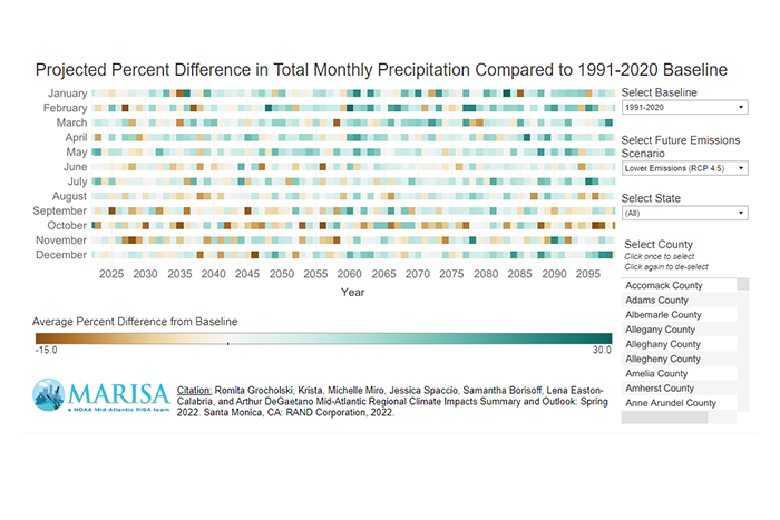 NOAA releases spring summary and summer outlook for mid-Atlantic states