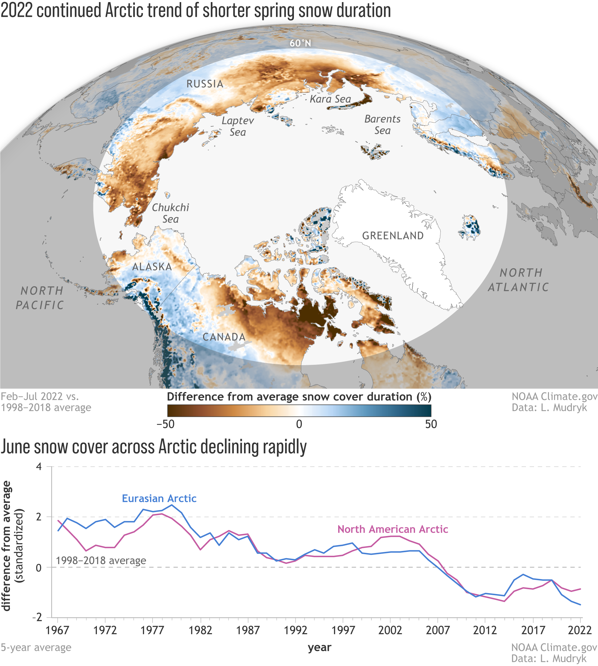 Overall negative trends for snow cover extent and duration in global  mountain regions over 1982–2020