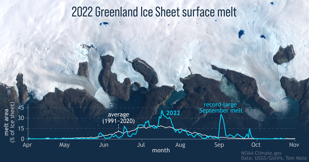 Arctic-Report-Card-2022_social_Greenland-melt_image_graph_1200x630.png ...