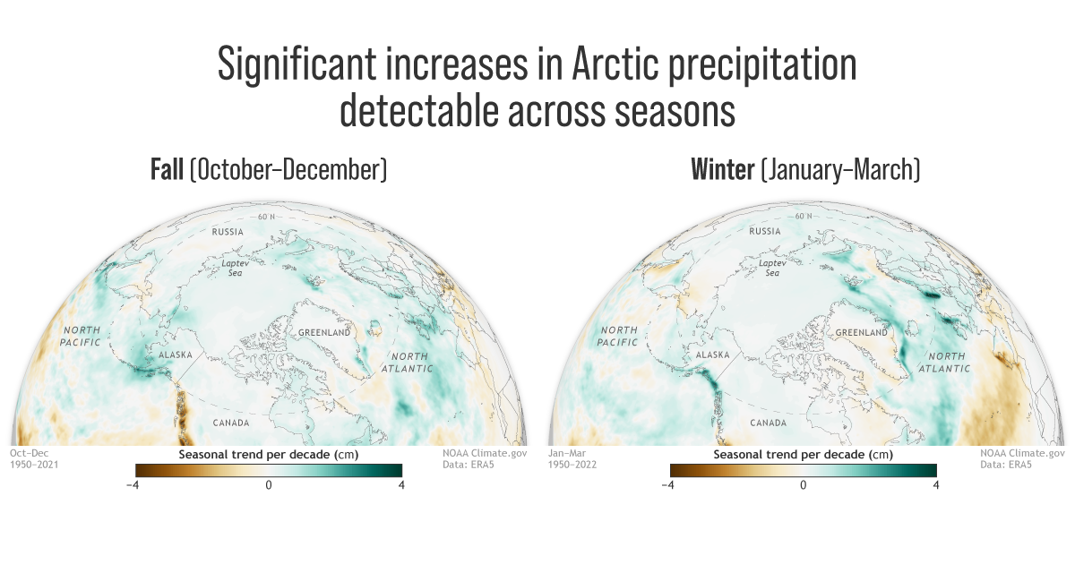 NOAA's 2022 Arctic Report Card confirms precipitation—including extreme ...