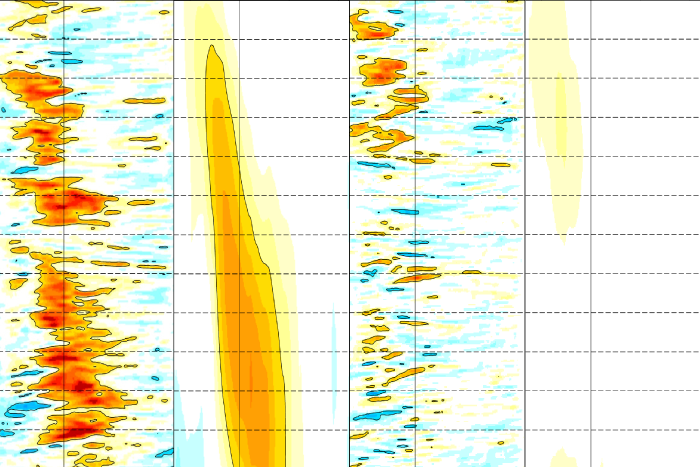 Why making El Niño forecasts in the spring is especially anxiety-inducing