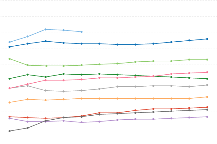 How do NOAA scientists predict the annual global temperature ranking ahead of time?