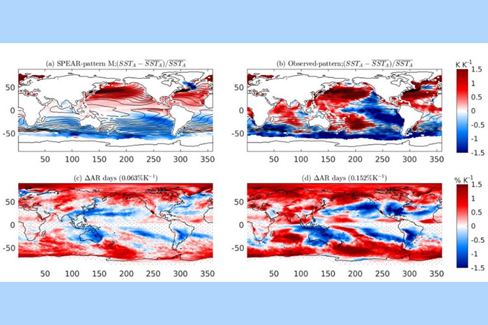 Crucial role of sea surface temperature warming patterns in near-term high-impact weather and climate projection