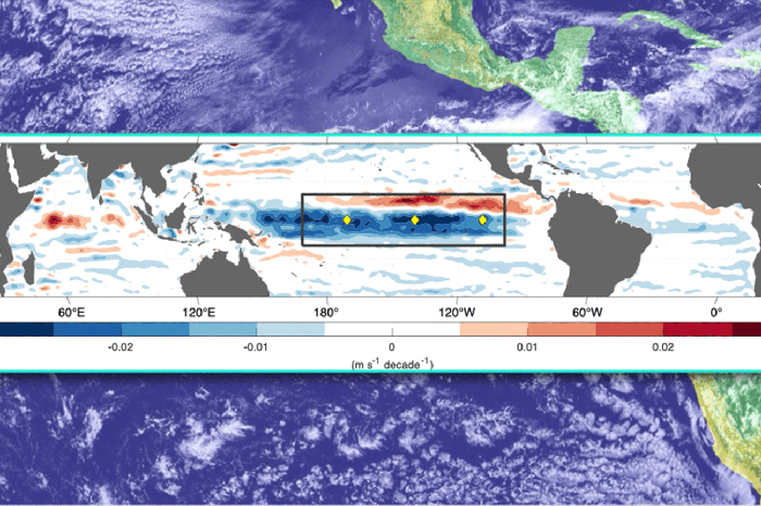 Study reveals acceleration in Pacific upper-ocean circulation over past 30 years, impacting global weather patterns