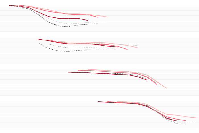 How good have models been at predicting ENSO in the 21st century?