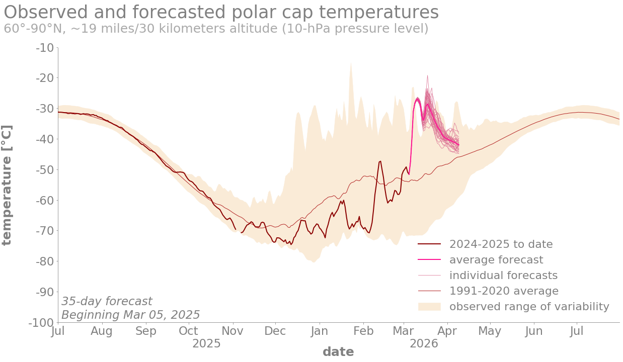 www.climate.gov