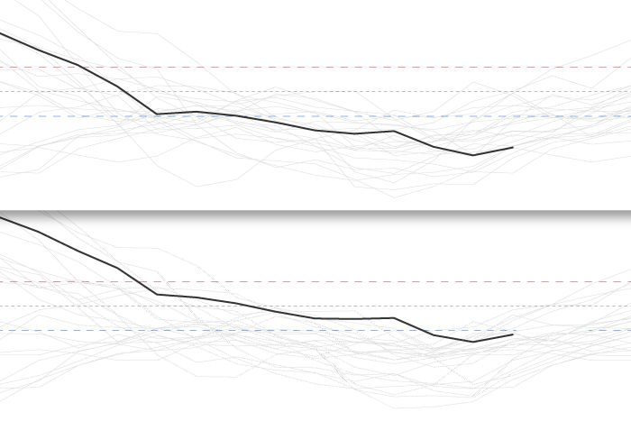 March 2025 ENSO update: neutral conditions expected soon