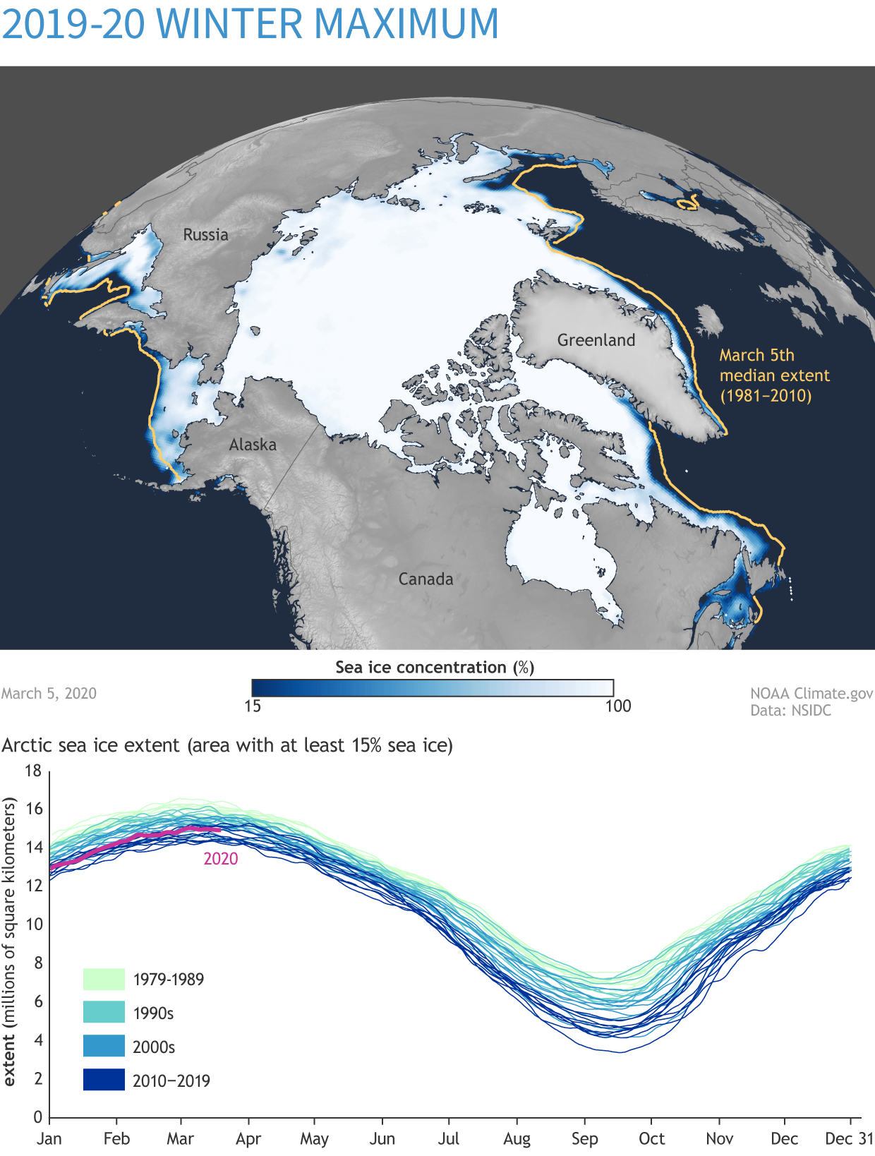 Arctic Sea Ice Extent March2020Lg 