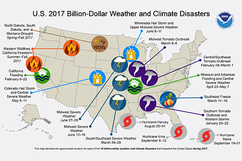 2017 U.S. billion-dollar weather and climate disasters: a historic year in context
