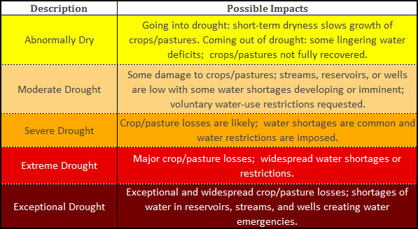 Weekly Drought Map | NOAA Climate.gov