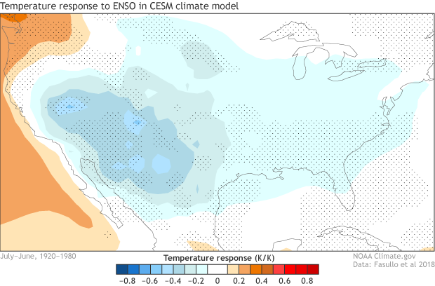 ENSO, Temperature, Climate Change