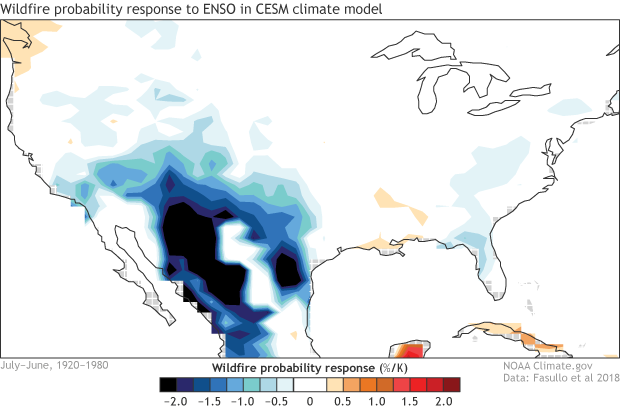 ENSO, wildfire, climate change