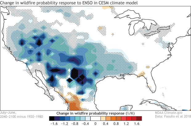 Wildfire, ENSO, Climate change