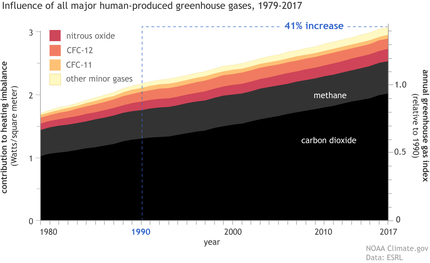 CMV: Climate change should be the the focus in upcoming elections. : r ...