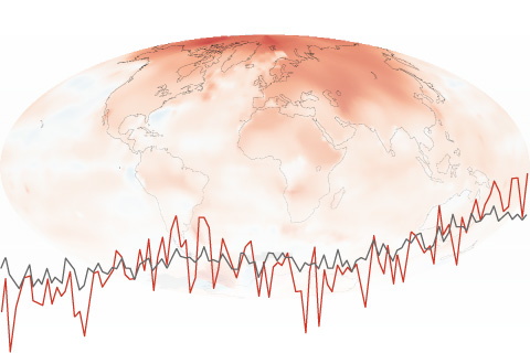 Climate change rule of thumb: cold "things" warming faster than warm things