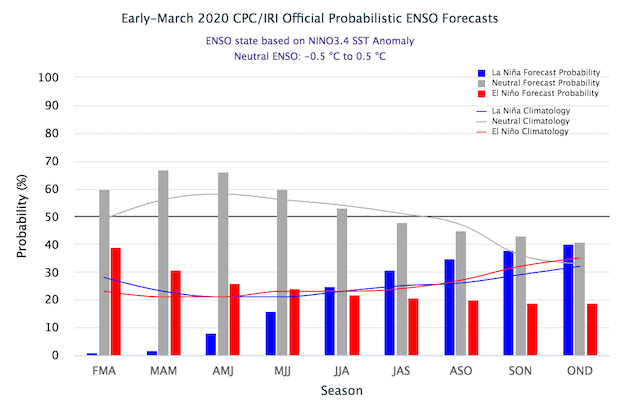 March Enso Update Puzzle Time Noaa Climate Gov