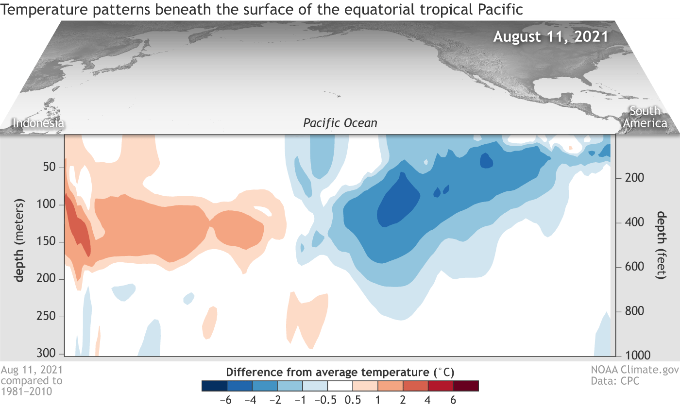 Animated gif od sub-surface temperature anomalies in the tropical Pacific in late summer 2021