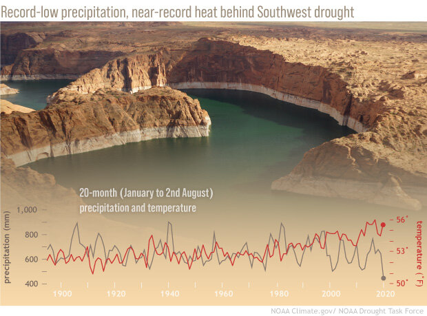 NOAA-led drought task force concludes current Southwest drought is a ...