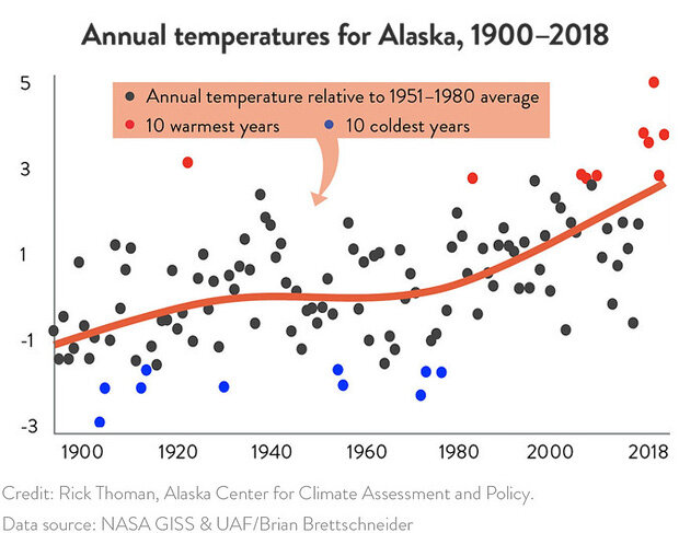 Denali National Park Weather and Temperature Averages