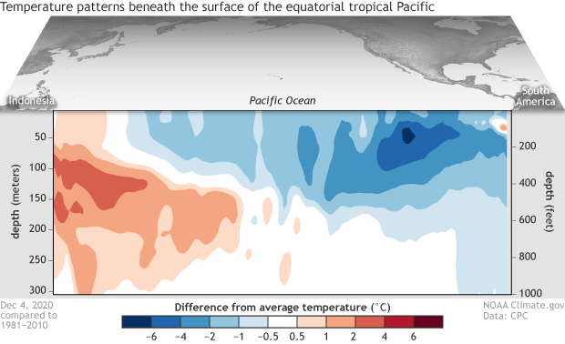 Deep-ocean temperature patterns
