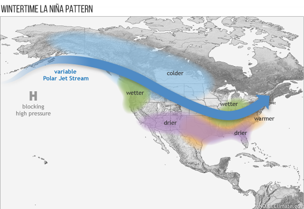 La Nina impacts during Winter. A broad line shows where the jet stream is moved during La Nina winters with drier/warmer conditions across the south and the reverse in the north