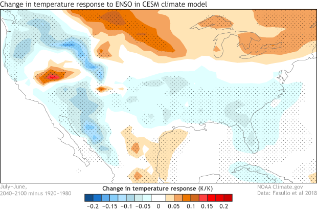 ENSO change in temperature response