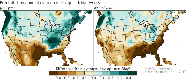 U.S. precipitation patterns during first-year versus second-year La Niñas