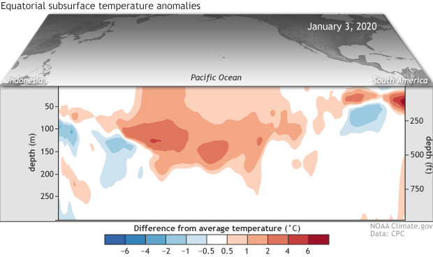 Equatorial subsurface temperature anomalies