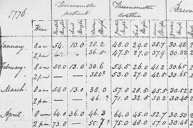 Thomas Jefferson's weather log book with observations from 1776
