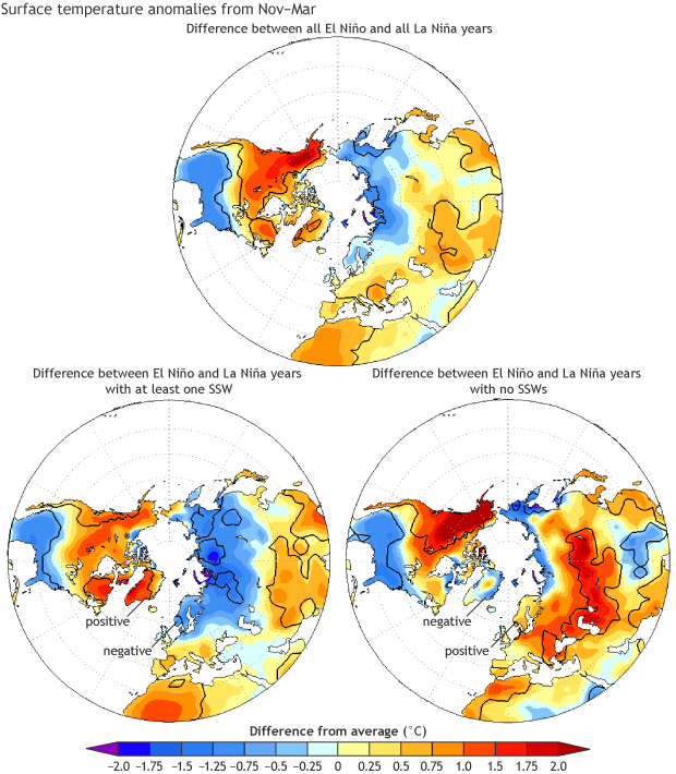 El Niño and the stratospheric polar vortex