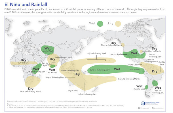 Global map of typical El Niño and La Niña impacts worldwide