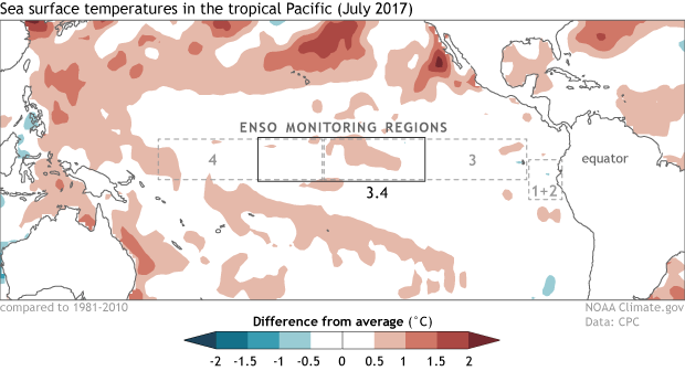 Sea surface temperatures in July 2017
