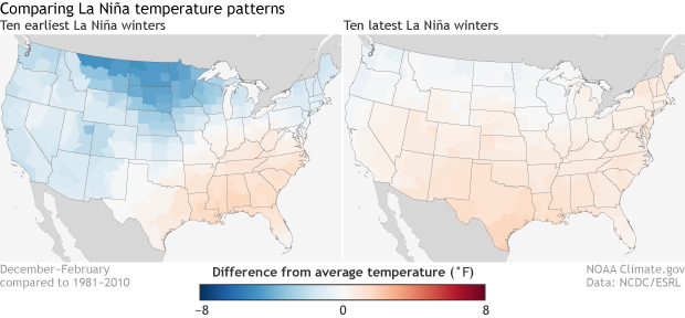 Two U.S. maps comparing winter temperature anomalies during La Niña winters at the start of the observation record to anomalies during the most recent La Niña winters