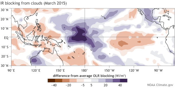 Blocking of outgoing longwave radiation during March 2015