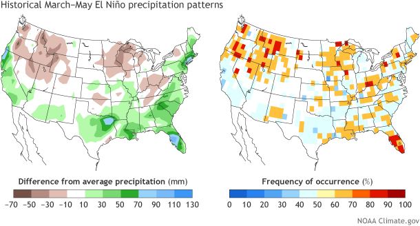 Historical March-May El Nino precipitation patterns