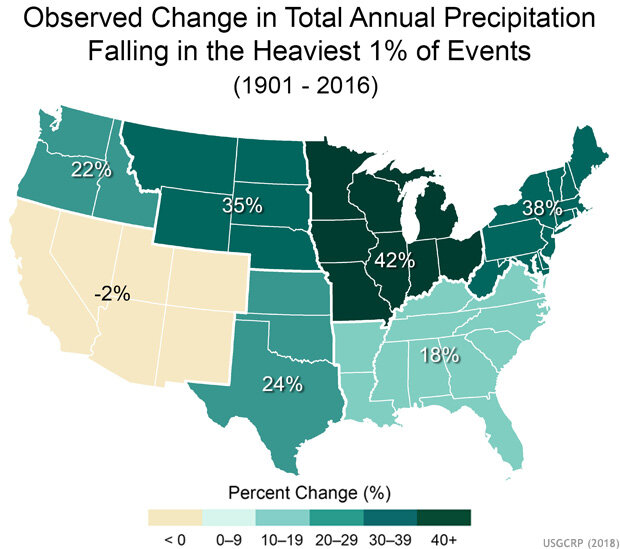 Increase or decrease in rainfall