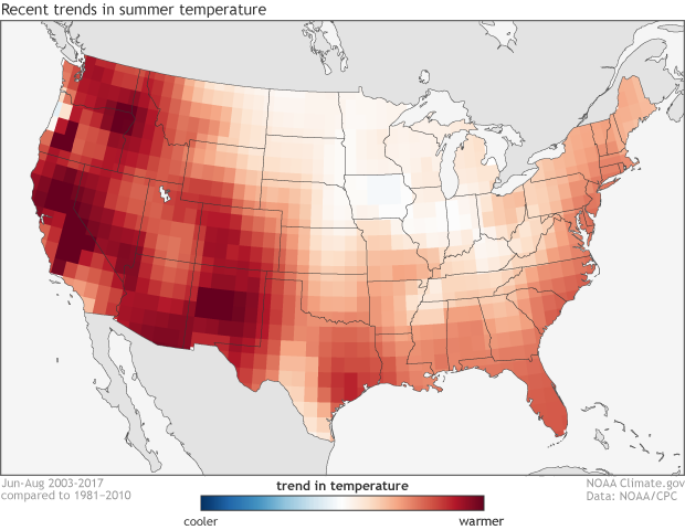 The climate trends in summer temperatures across the United States. Summer temperatures are warming most across the West
