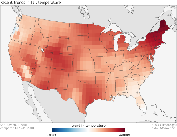 The climate trends in fall temperatures across the United States. Fall temperatures are warming almost everywhere